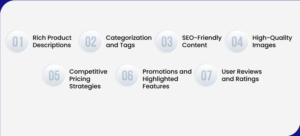 Optimizing-Product-Listings